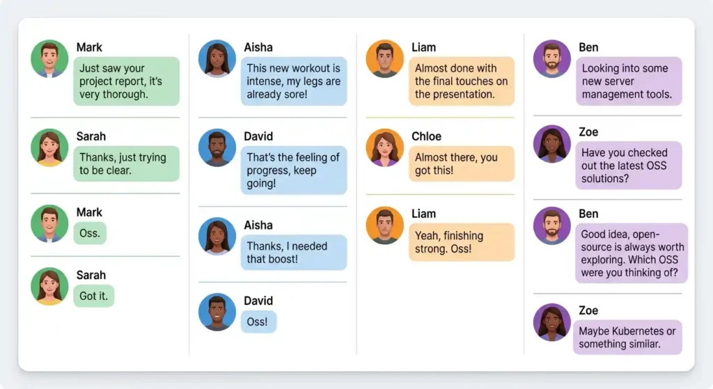 Examples showing how OSS changes meaning across casual and technical chats