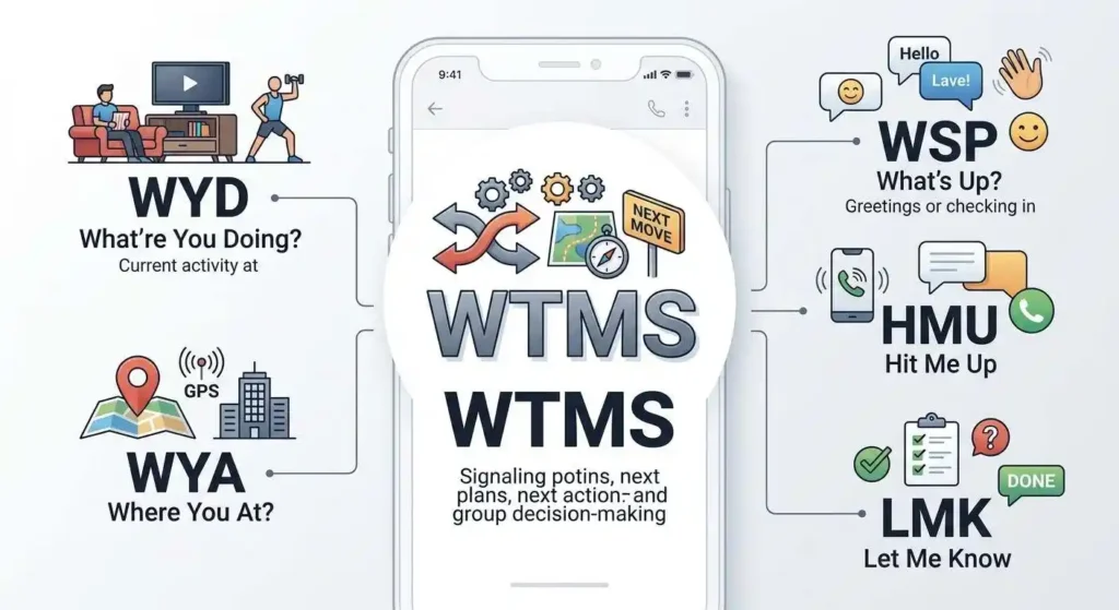 WTMS compared with WYD, WYA, WSP, HMU, and LMK